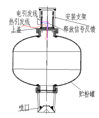 结构示意图