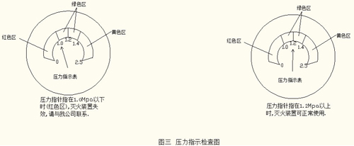 压力指示检查图